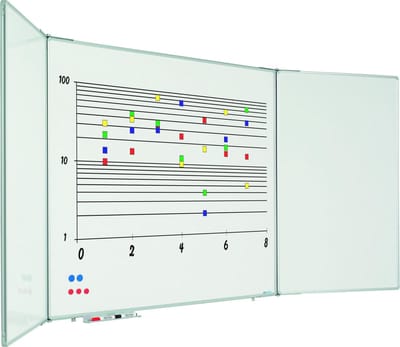 5-vlaksbord Softline 60x90cm