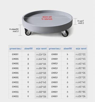 Plantenpalletwagen Met Wielen - Mobiele Plantenstandaard - Planten Verplaatsen - Hoge Draagkracht - 38 Cm Diameter - Zwart