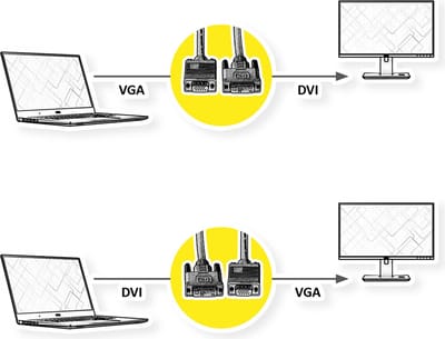 ROLINE DVI-VGA kabel, DVI (12+5) - HD15 M/M, 3 m
