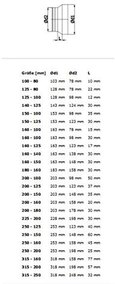 Verloopstuk 150-100 voor flexibele buizen