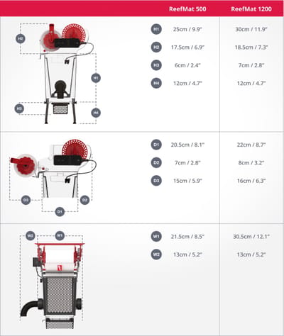 Red Sea ReefMat 1200 - Rollenfilter