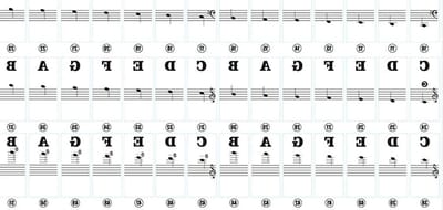 Pianostickers - Toetsen Keyboard - Muziek Leren - Eenvoudig Noten Lezen - 4.5x1.8cm - Zwart