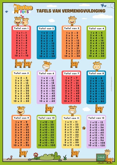 DotasToys Rekenposter Maaltafels – Tafels van Vermenigvuldiging 1 t/m 12 – Educatieve Kinderposter A2 – Leren Rekenen Groep 3-6