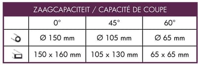 Optimum S150G Vario bandzaagmachine