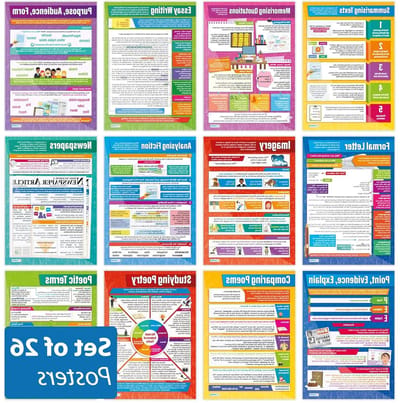 Educatieve Posters Engels - Klaslokaal Posters Taal - Engels Leren - Ontworpen Door Leraren - A1 Formaat - Meerdere Kleuren