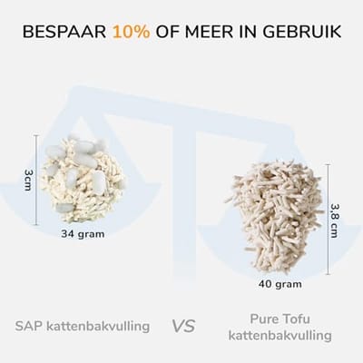 Tofu Kattenbakvulling - Biologisch afbreekbaar - Snel klonterend - Stofvrij - Voor Katten
