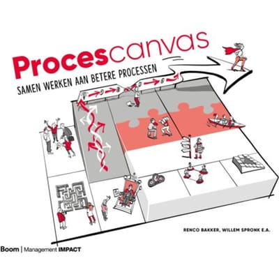 Procescanvas - Renco Bakker