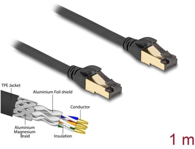 Delock RJ45 Network Cable Cat.6A male to male S/FTP black 1 m with Cat.7 raw cable suitable for industrial and outdoor use
