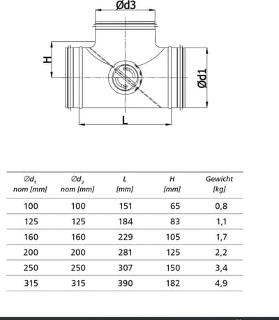 Omleidingsklep voor Woonkamerventilatie - 125 mm Bypass T-stuk