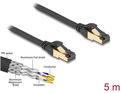 Delock RJ45 Network Cable Cat.6A male to male S/FTP black 5 m with Cat.7 raw cable suitable for industrial and outdoor use