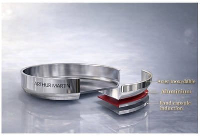 Arthur Martin – AM3220 – Pannenset – RVS 18/10 – Inductie