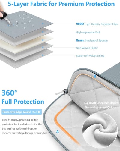 Laptophoes 13 Inch voor MacBook Air, Pro, iPad en Surface - Asblauw, Bescherming, Draagtas, Waterdicht