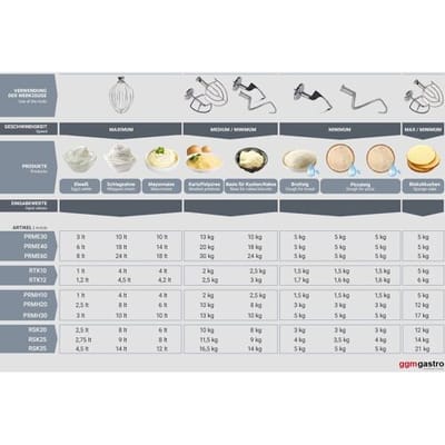 GGM Gastro Flachrührer für Planetenrührmaschine Zilver