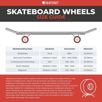 Skateboardwielen voor Volwassenen - Duurzaam en Lichtgewicht