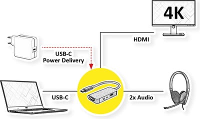ROLINE dockingstation Type C, 4K HDMI , 2x 3,5mm Audio (TRRS + TRS)