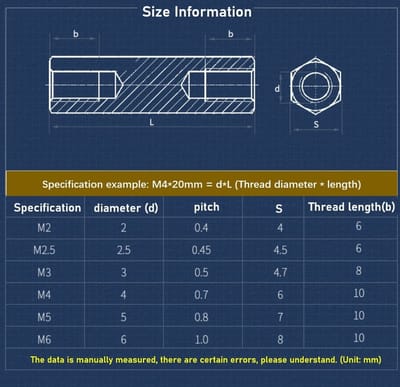 Dailygoods - Vrouwelijke Hex Spacer Standoff - Nylon Standoffs - Zwart - M4x5mm - Bevestigingsmiddelen - 50 stuks - Geschikt voor diverse toepassingen