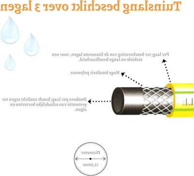 Tuinslang haspel - Slangenhouder - Tuin sproeien - Compleet met spuit - 20 meter - Geel