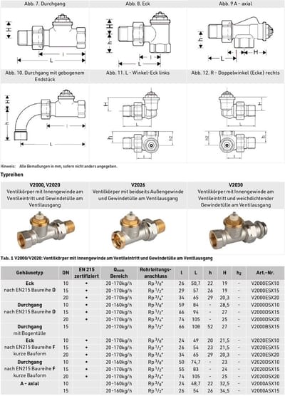 Honeywell Home radiatorafsluiter recht 3/4''/20mm type SX met universeel voorinstelbaar binnenwerk (V2000DSX20)