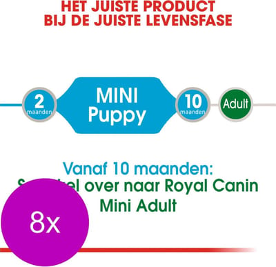 Royal Canin Mini Natvoer - Puppy-Hondenvoer - 8 x 12x85 g