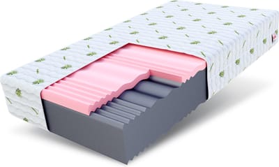 FDM® SELECT MAX DOUBLE Matras 80x200 cm - Hoogte 24 cm H3 en H4 - Koudschuim Matrassen - Dubbelzijdig - 7 zones - Öko-Tex
