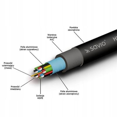 Savio CL-37 Serie - HDMI Kabel - 1m - Zwart - Gouden Contactpunten