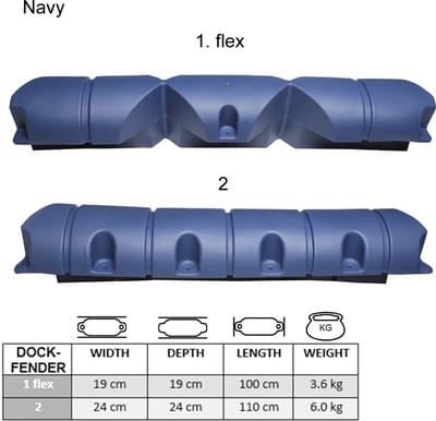 Majoni Dockfender, lengte 110cm, diameter 24cm - marine