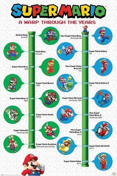 Pyramid Super Mario A Warp Through the Years  Poster - 61x91,5cm