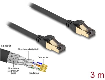 Delock RJ45 Network Cable Cat.6A male to male S/FTP black 3 m with Cat.7 raw cable suitable for industrial and outdoor use