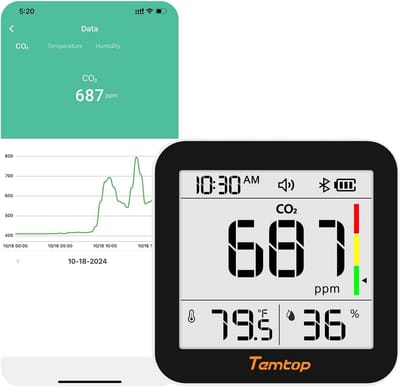 Fijnstofmeter - Luchtkwaliteitsmeter voor Binnen - Co2 Meter - Binnenklimaat