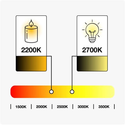 Prikkabel set met 3,5W filament lampen Ø60: optie dimbaar