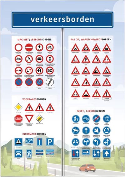 Educatieve poster (Posterpapier) - Verkeersborden Nederland - 29.7 x 42 cm (A3)