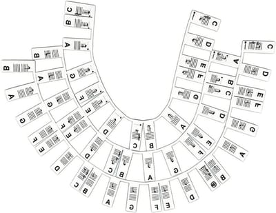 Pianotoetsetiketten - Muzieketiketten Leerhulpmiddel - Piano Leren - Geen Lijm Nodig - 88 Toetsen - Meerkleurig