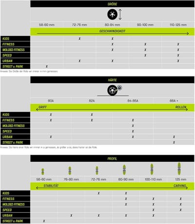 Inline Skate Wielen - Skeelerwielen Replacement Wheels - Snel Skeeleren - Premium Urethaan Formule - 125 mm 85A - Wit