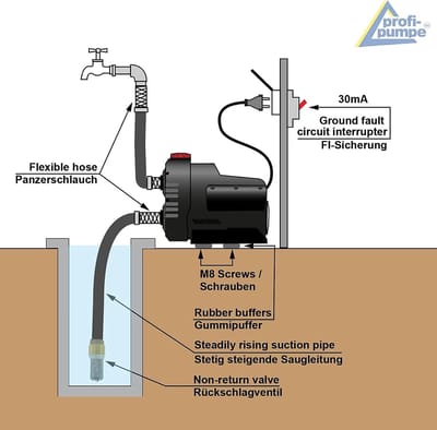 Huiswaterwerk Pomp - Automatische Waterpomp - Constante Druk Leveren - Intelligente Zelfbewaking - 4800 L/U 30M