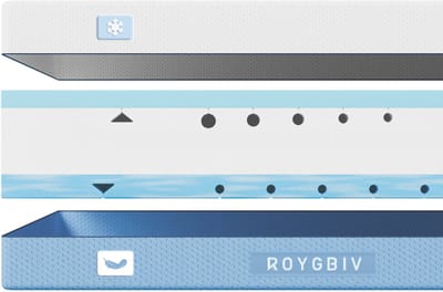 ROYGBIV - Traagschuim Matras (180x200CM) - 18cm dik - Traagschuim met Verkoelende Gel - Drielagige open structuur - 7 laags Composietstructuur - Afneembare tijk Hotel kwaliteit - Tweepersoons matras