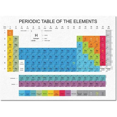 3D Periodiek Systeem der Elementen Tapijt voor Woonkamer Studentenslaapkamer Zacht Vloerkleed Antislip Vloermat Educatieve Mat Woondecoratie 80*120cm