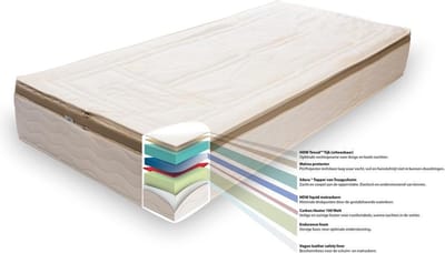 Adorana Verwarmd matras 90x200cm - Watermatras voor op uw eigen bed - geschikt voor bijna alle bedsystemen - met traagschuim topper