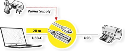 ROLINE USB 3.2 Gen 1 Actieve Repeater kabel, Type A - C, zwart, 20 m