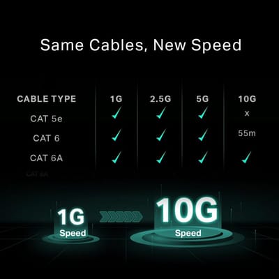 8-Poorts 10G Desktop/Rackmonteerbare Netwerk Switch