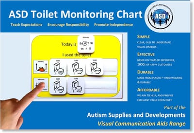 Zindelijkheidstraining Sticker Grafiek - Visuele Hulp Kind - Leren Toilet Gebruik - PCS Beeldcommunicatie Symbolen - 2972 x 2108 cm