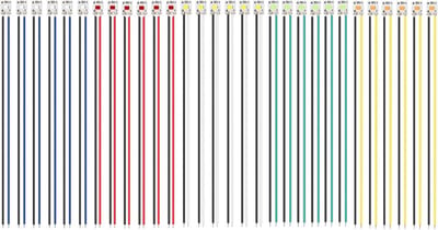 30 Stuks Voorbedrade LED's 8mm SMD 2835 in Wit Rood Geel Blauw Groen - Geschikt voor Modelbouw en 12-18V
