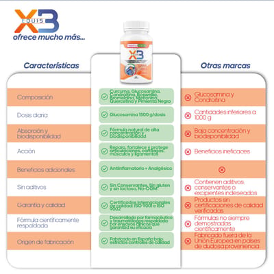 X3 articulations muscles et os | Curcuma, Chondroïtine, Glucosamine | Élimine la douleur et l'inflammation des articulations et des muscles | 90 gélules