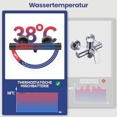 Thermostatische Douchekraan met Veiligheidsvergrendeling en Antiverbrandingstechnologie