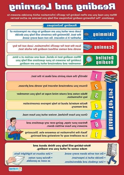 Lezen en Leren Poster - Functionele Vaardigheden Grafiek - Klaslokaal Inrichting - Ontworpen Door Leraren - 850mm x 594mm - Multicolor
