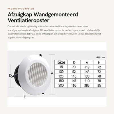 Dailygoods- Ventilatierooster Wit - Ronde Diffuser - Wandmontage - Vliegengaas - Hoogwaardige ABS - Eenvoudig te Reinigen - Ventilatiegrille