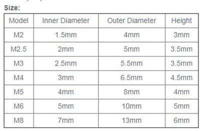 Dailygoods- Zeskantmoer 10 stuks - Koolstofstaal/Nylon - Zelfsluitend - M2/M2,5/M3/M4/M5/M6/M8 - Schokbestendig - Roestbescherming - Borgmoer