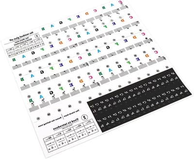 Piano Keyboard Stickers - Muzieknoten Stickers - Piano Leren - Transparant en Dun - 24.5 x 22.7 cm - Gekleurd