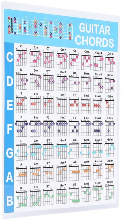 Dailygoods- Gitaar Akkoord Poster - Educatieve Referentie - Kleurgecodeerd Diagram - Waterdicht Papier - Voor Beginners - Snelle Zoekfunctie - Akkoordentabel