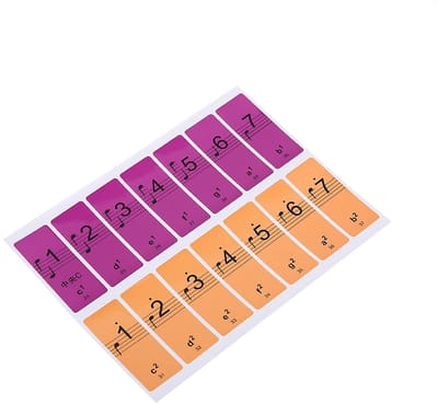 Dailygoody - Pianostickers voor 88 Toetsen - Nummerstickers voor Beginners - Eenvoudig te installeren - Verwijderbaar - Toetsenbordstickers - Geschikt...