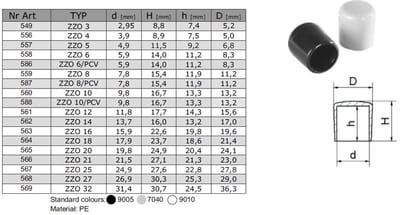 Tulplast SL ZZO Serie - Externe Buisdop - Zwart - Polyethyleen